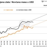 Casey Research: unca zlata mogla bi dosegnuti 2300 dolara u idućih petnaest mjeseci