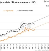 Casey Research: unca zlata mogla bi dosegnuti 2300 dolara u idućih petnaest mjeseci