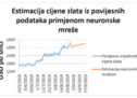Tehnička analiza cijene zlata za trideset i devedeset dana