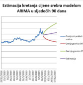 Tehnička analiza cijene zlata i srebra za razdoblje od 1. do 31. listopada