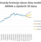 Tehnička analiza cijene zlata i srebra do 01. siječnja 2020.